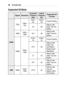 Page 58583D	FUNCTION
Supported	3D	Mode
SignalResolutionHorizontal	Frequency 	(kHz)
Vertical	Frequency 	(Hz)
Supported	3D 	Formats
HDMI
720p1280 x 720
89.9 /  9059.94 /  60Frame Packing
4560Side by side (half), Top and Bottom
1080i1920 x 108033.760Side by side (half), Top and Bottom
1080p1920 x 1080
53.95 /  5423.98 /  24Frame Packing
67.560
Side by side (half), Top 
and Bottom, Single Frame Sequential
2724Side by side (half), Top and Bottom
33.730Side by side (half), Top and Bottom
USB1080p1920 x 108033.7530...