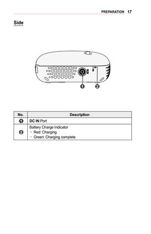 Page 1717PREPARATION
Side
￼
	1		2	
No.Description
	1	DC	IN Port
	2	
Battery Charge Indicator -Red: Charging -Green: Charging complete  