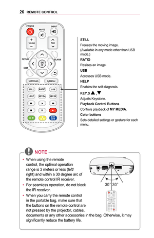 Page 2626REMOTE	CONTROL
POWERMUTEINPUT
VOLUMEPA G E
PICTUREBLANK
EXIT
ꕣ
SETTINGS Q.MENU
STILL OK
RATIO USB
HELP KEY.S KEY.S
STILL
Freezes the moving image.
(Available in any mode other than USB 
mode.)
RATIO
Resizes an image.
USB
Accesses USB mode.
HELP
Enables the self-diagnosis.
KEY.S	
,
Adjusts Keystone.
Playback	Control	Buttons
Controls playback of MY	MEDIA.
Color	buttons
Sets detailed settings or gesture for each 
menu. 
•	When using the remote 
control, the optimal operation 
range is 3 meters or less...