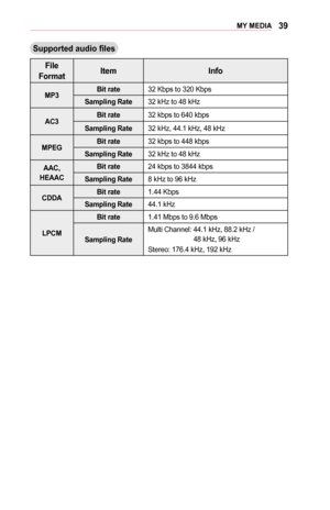 Page 3939MY	MEDIA
Supported	audio	files
File 	FormatItemInfo
MP3Bit	rate32 Kbps to 320 Kbps
Sampling	Rate32 kHz to 48 kHz
AC3Bit	rate32 kbps to 640 kbps
Sampling	Rate32 kHz, 44.1 kHz, 48 kHz
MPEGBit	rate32 kbps to 448 kbps
Sampling	Rate32 kHz to 48 kHz
AAC, 	HEAAC
Bit	rate24 kbps to 3844 kbps
Sampling	Rate8 kHz to 96 kHz
CDDABit	rate1.44 Kbps
Sampling	Rate44.1 kHz
LPCM
Bit	rate1.41 Mbps to 9.6 Mbps
Sampling	RateMulti Channel:   44.1 kHz, 88.2 kHz / 48 kHz, 96 kHzStereo: 176.4 kHz, 192 kHz  