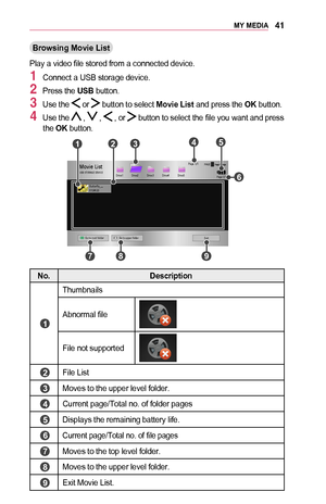 Page 4141MY	MEDIA
Browsing	Movie	List
Play a video file stored from a connected device.
1 Connect a USB storage device.
2 Press the USB button.
3 Use the  or  button to select Movie	List and press the OK button.
4 Use the  ,  ,  , or  button to select the file you want and press the OK button.
003800360025000300360037
0003
00330044004A0048 0003001400120014
00330044004A00480003 00140012001400270055004C005900480014 00270055004C005900480018
00270055004C005900480016 00270055004C005900480017...