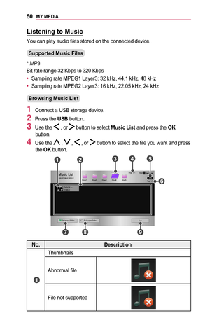 Page 5050MY	MEDIA
Listening	to	Music
You can play audio files stored on the connected device.
Supported	Music	Files
*.MP3
Bit rate range 32 Kbps to 320 Kbps
•	Sampling rate MPEG1 Layer3: 32 kHz, 44.1 kHz, 48 kHz
•	Sampling rate MPEG2 Layer3: 16 kHz, 22.05 kHz, 24 kHz
Browsing	Music	List
1 Connect a USB storage device.
2 Press the USB button.
3 Use the  , or  button to select Music	List	and press the OK button.
4 Use the  ,  ,  , or  button to select the file you want and press the OK button....