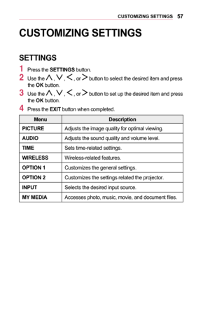 Page 5757CUSTOMIZING	SETTINGS
CUSTOMIZING	SETTINGS
SETTINGS
1 Press the SETTINGS button.
2 Use the  ,  ,  , or  button to select the desired item and press the OK button.
3 Use the  ,  ,  , or  button to set up the desired item and press the OK button.
4 Press the EXIT button when completed.
MenuDescription
PICTUREAdjusts the image quality for optimal viewing.
AUDIOAdjusts the sound quality and volume level.
TIMESets time-related settings.
WIRELESSWireless-related features.
OPTION	1Customizes the general...