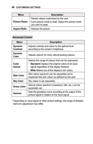 Page 6060CUSTOMIZING	SETTINGS
MenuDescription
Picture	Reset	
Resets values customized by the user.
Each picture mode is reset. Select the picture mode you wish to reset.
Aspect	RatioResizes the picture.
Advanced	Control
MenuDescription
Dynamic	ContrastAdjusts contrast and colour to the optimal level according to the screen’s brightness.
Dynamic	ColorAdjusts colours for more natural-looking colours.
Color	Gamut
Selects the range of colours that can be expressed.
•	Standard Displays the original colors of an...