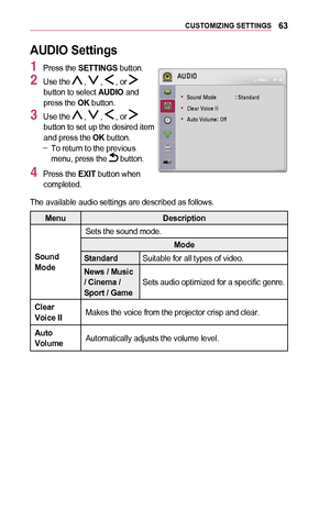 Page 6363CUSTOMIZING	SETTINGS
AUDIO	Settings
1 Press the SETTINGS button.
2 Use the  ,  ,  , or  button to select AUDIO and press the OK button.
3 Use the  ,  ,  , or  button to set up the desired item and press the OK button. -To return to the previous menu, press the  button.
4 Press the EXIT	button when completed.
002400380027002C0032
	
• 00360052005800510047000300300052004700480003 001D000300360057004400510047004400550047
	
• 0026004F004800440055000300390052004C004600480003002C002C
	
•...