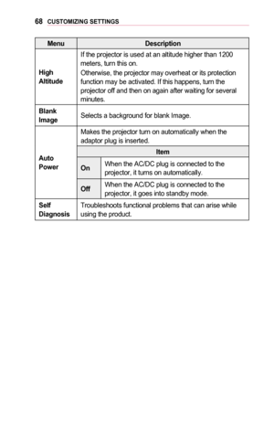 Page 6868CUSTOMIZING	SETTINGS
MenuDescription
High	Altitude
If the projector is used at an altitude higher than 1200 meters, turn this on.
Otherwise, the projector may overheat or its protection function may be activated. If this happens, turn the projector off and then on again after waiting for several minutes.
Blank 	ImageSelects a background for blank Image.
Auto	Power
Makes the projector turn on automatically when the adaptor plug is inserted.
Item
OnWhen the AC/DC plug is connected to the projector, it...