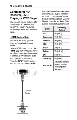 Page 7070CONNECTING	DEVICES
Connecting	HD	
Receiver,	DVD	
Player,	or	VCR	Player
You can use various features after connecting a HD receiver, DVD player,VCR player, PC, laptop, etc. to the projector with an HDMI cable.
HDMI	Connection
With an HDMI cable, you can enjoy high quality picture and sound.
Using a HDMI cable, connect the 	port of the projector to the HDMI output port of the device to connect. Both video and audio are output at the same time.
Press the INPUT button on the remote control and select...