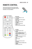 Page 2525REMOTE	CONTROL
REMOTE	CONTROL
Open the lid at the back of the remote control and insert the batteries as described in the  instructions. Use new batteries.
￼
POWERMUTEINPUT
VOLUMEPA G E
PICTUREBLANK
EXIT
ꕣ
SETTINGS Q.MENU
STILL OK
RATIO USB
HELP KEY.S KEY.S
￼	POWER
Turns the projector on or off.
MUTE	
Mutes the sound of the projector.
INPUT	
Changes the input source.
VOLUME	+,	-
Adjusts the volume level.
PAGE	
,Moves to the previous/next page.
PICTURE
Changes the picture mode.
BLANK
Turns the projector...