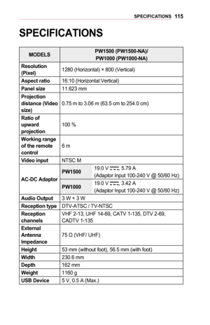 Page 11511 5SPECIFICATIONS
SPECIFICATIONS
MODELSPW1500	(PW1500-NA)/
PW1000	(PW1000-NA)
Resolution	(Pixel)1280 (Horizontal) × 800 (Vertical)
Aspect	ratio16:10 (Horizontal:Vertical)
Panel	size11.623 mm
Projection	distance	(Video 	size)0.75 m to 3.06 m (63.5 cm to 254.0 cm)
Ratio	of	upward	projection100 %
Working	range 	of	the	remote	
control
6 m
Video	inputNTSC M
AC-DC	Adaptor
PW150019.0 V , 5.79 A
(Adaptor Input 100-240 V @ 50/60 Hz)
PW100019.0 V , 3.42 A
(Adaptor Input 100-240 V @ 50/60 Hz)
Audio	Output3 W + 3...