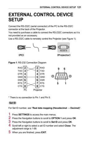 Page 121121EXTERNAL	CONTROL	DEVICE	SETUP
EXTERNAL	CONTROL	DEVICE 	
SETUP
Connect the RS-232C (serial connector) of the PC to the RS-232C connector at the back of the Projector.
You need to purchase a cable to connect the RS-232C connectors as it is not provided as an accessory.
Use a RS-232C cable to remotely control the Projector (see Figure 1). 
(Projector)
(PC)
RS-232C IN
Figure	1: RS-232 Connection Diagram
PC Projector
96
5 12
3
4
5
6
7
82
3
4
5
6
7
8RXD
TXD
DTR
GND
DSR
RTS
CTSRXD
TXD
DTR
GND
DSR
RTS
CTS
*...