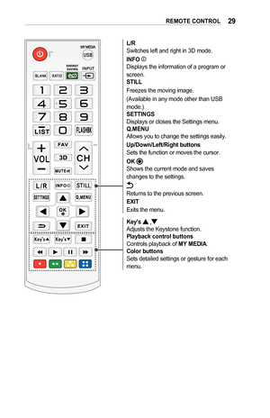 Page 2929REMOTE	CONTROL
L/R	
Switches left and right in 3D mode.
INFO	
Displays the information of a program or 
screen.
STILL
Freezes the moving image.
(Available in any mode other than USB 
mode.)
SETTINGS
Displays or closes the Settings menu.
Q.MENU
Allows you to change the settings easily.
Up/Down/Left/Right	buttons
Sets the function or moves the cursor.
OK	
Shows the current mode and saves 
changes to the settings.
Returns to the previous screen.
EXIT 	
Exits the menu.
Key's	,Adjusts the Keystone...