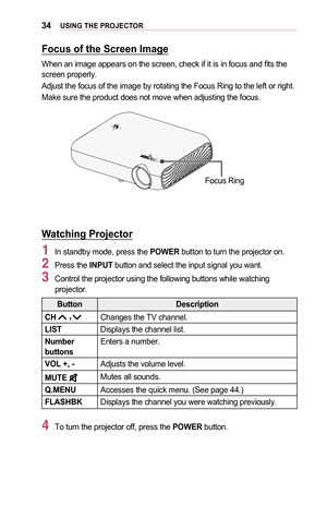 Page 3434USING	THE	PROJECTOR
Focus	of	the	Screen	Image
When an image appears on the screen, check if it is in focus and fits the screen properly.
Adjust the focus of the image by rotating the Focus Ring to the left or \
right.
Make sure the product does not move when adjusting the focus.
Focus Ring
Watching	Projector
1 In standby mode, press the POWER button to turn the projector on.
2 Press the INPUT button and select the input signal you want.
3 Control the projector using the following buttons while watching...