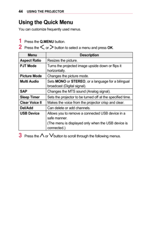 Page 4444USING	THE	PROJECTOR
Using	the	Quick	Menu
You can customize frequently used menus.
1 Press the Q.MENU button.
2 Press the , or  button to select a menu and press OK.
MenuDescription
Aspect	RatioResizes the picture.
PJT	ModeTurns the projected image upside down or flips it horizontally.
Picture	ModeChanges the picture mode.
Multi	AudioSets MONO or STEREO, or a language for a bilingual broadcast (Digital signal).
SAPChanges the MTS sound (Analog signal).
Sleep	TimerSets the projector to be turned off at...