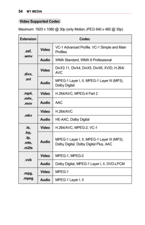 Page 5454MY	MEDIA
Video	Supported	Codec
Maximum: 1920 x 1080 @ 30p (only Motion JPEG 640 x 480 @ 30p)
ExtensionCodec
.asf, 	
.wmv 	
VideoVC-1 Advanced Profile, VC-1 Simple and Main Profiles
AudioWMA Standard, WMA 9 Professional
.divx, 	
.avi	
VideoDivX3.11, DivX4, DivX5, DivX6, XVID, H.264/AVC
AudioMPEG-1 Layer I, II, MPEG-1 Layer III (MP3), Dolby Digital
.mp4, 	
.m4v,	
.mov
VideoH.264/AVC, MPEG-4 Part 2
AudioAAC
.mkvVideoH.264/AVC
AudioHE-AAC, Dolby Digital
.ts,
.trp,
.tp,
.mts,
.m2ts
VideoH.264/AVC, MPEG-2,...