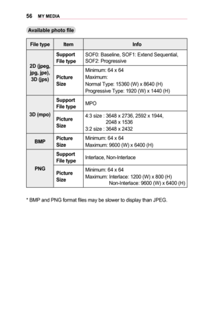 Page 5656MY	MEDIA
Available	photo	file
File	typeItemInfo
2D	(jpeg, 	jpg,	jpe),	3D	(jps)
Support	File	typeSOF0: Baseline, SOF1: Extend Sequential, SOF2: Progressive
Picture	Size
Minimum: 64 x 64
Maximum: 
Normal Type: 15360 (W) x 8640 (H)
Progressive Type: 1920 (W) x 1440 (H)
3D	(mpo)
Support 	File	typeMPO
Picture	Size
4:3 size :   3648 x 2736, 2592 x 1944, 2048 x 1536
3:2 size : 3648 x 2432
BMPPicture	Size
Minimum: 64 x 64
Maximum: 9600 (W) x 6400 (H)
PNG
Support 	File	typeInterlace, Non-Interlace
Picture	Size...