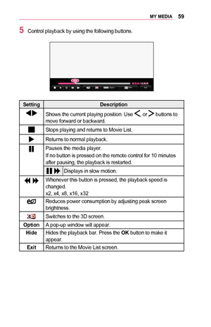 Page 5959MY	MEDIA
5 Control playback by using the following buttons.
269F22072437Q.MENU003200530057 002B004C00470048
0028005B004C0057
SettingDescription
 Shows the current playing position. Use , or  buttons to move forward or backward.
Stops playing and returns to Movie List.
Returns to normal playback.
Pauses the media player.
If no button is pressed on the remote control for 10 minutes after pausing, the playback is restarted.
Displays in slow motion.
  Whenever this button is pressed, the playback speed is...