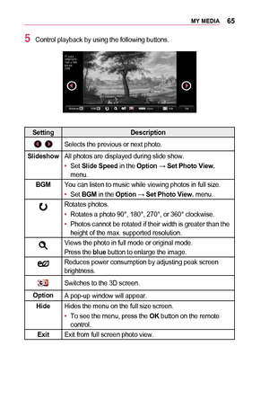 Page 6565MY	MEDIA
5 Control playback by using the following buttons.
00130014004200440011004D0053004A
001500130013001B001200140015001200140013
0014001C001500130003 005B000300140013001B0013
0017001A001C0003 002E0025
003E0014001200170040
Q.MENU0036004F004C004700480056004B0052005A 0025002A0030
003200530057002B004C00470048
0028005B004C0057
SettingDescription
 Selects the previous or next photo.
SlideshowAll photos are displayed during slide show.
•	Set Slide	Speed in the Option → Set	Photo	View. menu.
BGMYou can...