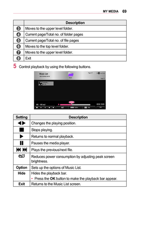 Page 6969MY	MEDIA
Description
	3	Moves to the upper level folder.
	4	Current page/Total no. of folder pages
	5	Current page/Total no. of file pages
	6	Moves to the top level folder.
	7	Moves to the upper level folder.
	8	Exit
5 Control playback by using the following buttons.
00380036002500030036003700330044004A0048000300140012001400270055004C005900480014
Q.MENU00130013001500110003001000030025001300150011005000530016
00330044004A00480003 0014001200140026002B000300330044004A004800030026004B00440051004A0048...