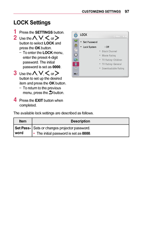 Page 9797CUSTOMIZING	SETTINGS
LOCK	Settings
1 Press the SETTINGS button.
2 Use the , , , or  button to select LOCK and press the OK button. -To enter the LOCK menu, enter the preset 4-digit password. The initial password is set as 0000.
3 Use the , , , or  button to set up the desired item and press the OK button. -To return to the previous menu, press the  button.
4 Press the EXIT button when completed.
	
• 00360048005700030033004400560056005A005200550047
	
• 002F00520046004E00030036005C00560057004800500003...