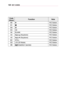 Page 120120KEY	CODES
Code	(Hexa)FunctionNote
B0►R/C Button
B1ꕗR/C Button
BAꕘR/C Button
DC3DR/C Button
84BLANKR/C Button
A4Key's	 (Keystone)R/C Button
A5Key's	 (Keystone)R/C Button
BCSTILLR/C Button
DDL/R (3D Mode)R/C Button
95 ENERGY SAVINGR/C Button  