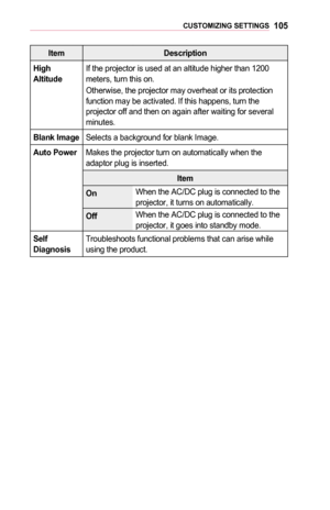 Page 105105CUSTOMIZING	SETTINGS
ItemDescription
High	AltitudeIf the projector is used at an altitude higher than 1200 meters, turn this on.
Otherwise, the projector may overheat or its protection function may be activated. If this happens, turn the projector off and then on again after waiting for several minutes.
Blank	ImageSelects a background for blank Image.
Auto	PowerMakes the projector turn on automatically when the adaptor plug is inserted.
Item
OnWhen the AC/DC plug is connected to the projector, it...