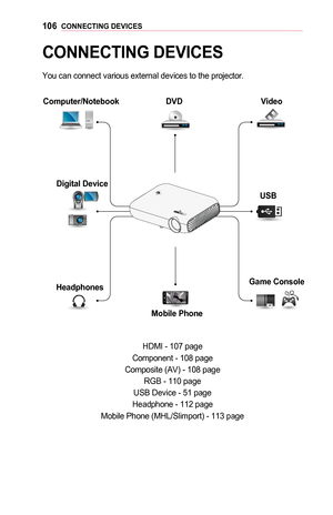 Page 106106CONNECTING	DEVICES
CONNECTING	DEVICES
You can connect various external devices to the projector.
Computer/NotebookVideo
DVD
Digital	Device USB
Headphones Game	Console
Mobile	Phone
HDMI - 107 page
Component - 108 page
Composite (AV) - 108 page
RGB - 110 page
USB Device - 51 page
Headphone - 112 page
Mobile Phone (MHL/Slimport) - 113 page  