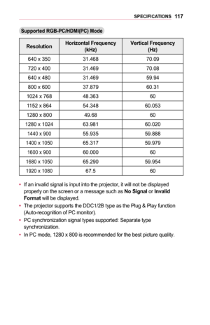 Page 11711 7SPECIFICATIONS
Supported	RGB-PC/HDMI(PC)	Mode
ResolutionHorizontal	Frequency	(kHz)Vertical	Frequency		(Hz)
640 x 35031.46870.09
720 x 40031.46970.08
640 x 48031.46959.94
800 x 60037.87960.31
1024 x 76848.36360
1152 x 86454.34860.053
1280 x 80049.6860
1280 x 102463.98160.020
1440 x 90055.93559.888
1400 x 105065.31759.979
1600 x 90060.00060
1680 x 105065.29059.954
1920 x 108067.560
•	If an invalid signal is input into the projector, it will not be display\
ed properly on the screen or a message such as...