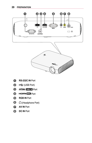 Page 2020PREPARATION
RS-232C IN
	1		2		3		4		5		6		7		8	
	1	RS-232C	IN Port
	2	 (USB Port)
	3	 Port
	4	 Port
	5	RGB	IN Port
	6	 (Headphone Port)
	7	AV	IN Port
	8	DC	IN Port  