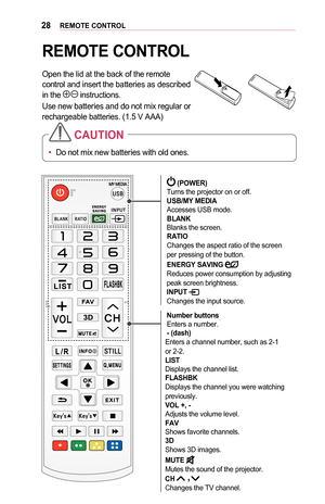 Page 2828REMOTE	CONTROL
REMOTE	CONTROL
Open the lid at the back of the remote control and insert the batteries as described in the  instructions.
Use new batteries and do not mix regular or rechargeable batteries. (1.5 V AAA)
•	Do not mix new batteries with old ones.
CAUTION
	(POWER)
Turns the projector on or off.
USB/MY	MEDIA
Accesses USB mode.
BLANK
Blanks the screen.
RATIO
Changes the aspect ratio of the screen 
per pressing of the button.
ENERGY	SAVING	
Reduces power consumption by adjusting 
peak screen...