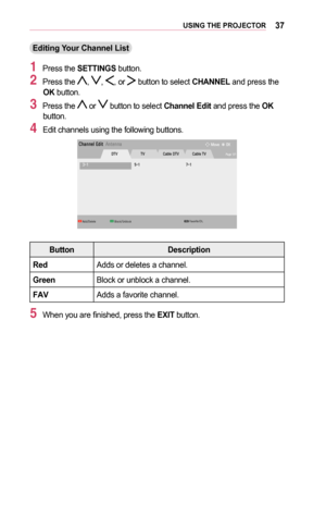 Page 3737USING	THE	PROJECTOR
Editing	Your	Channel	List
1 Press the SETTINGS button.
2 Press the , , , or  button to select CHANNEL and press the OK button.
3 Press the  or  button to select Channel	Edit and press the OK button.
4 Edit channels using the following buttons.
0026004B0044005100510048004F000300280047004C005700240051005700330044004A0048000300140012
001600100014 001800100014001A00100014
002700370039
00370039002600440045004F00480003002700370039 002600440045004F0048000300370039...