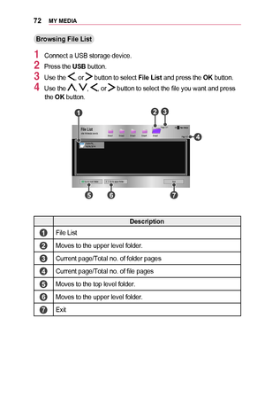 Page 7272MY	MEDIA
Browsing	File	List
1 Connect a USB storage device.
2 Press the USB button.
3 Use the , or  button to select File	List and press the OK button.
4 Use the , , , or  button to select the file you want and press the OK button.
003800360025000300360037
0003
00330044004A00480003 001400120014
00330044004A0048000300140012001400270055004C005900480014 00270055004C005900480018
00270055004C005900480016 00270055004C005900480017...