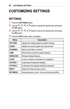 Page 8282CUSTOMIZING	SETTINGS
CUSTOMIZING	SETTINGS
SETTINGS
1 Press the SETTINGS button.
2 Use the , , , or  button to select the desired item and press the OK button.
3 Use the , , , or  button to set up the desired item and press the OK button.
4 Press the EXIT	button when completed.
MenuDescription
PICTUREAdjusts the image quality for optimal viewing.
AUDIOAdjusts the sound quality and volume level.
CHANNELSets up and edits a channel.
TIMESets the time and time-related features.
WIRELESSWireless-related...