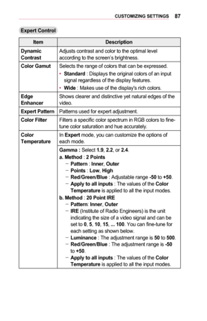 Page 8787CUSTOMIZING	SETTINGS
Expert	Control
ItemDescription
Dynamic	ContrastAdjusts contrast and color to the optimal level according to the screen’s brightness.
Color	GamutSelects the range of colors that can be expressed.
•	Standard	: Displays the original colors of an input signal regardless of the display features.
•	Wide	: Makes use of the display's rich colors.
Edge	EnhancerShows clearer and distinctive yet natural edges of the video.
Expert	PatternPatterns used for expert adjustment.
Color...