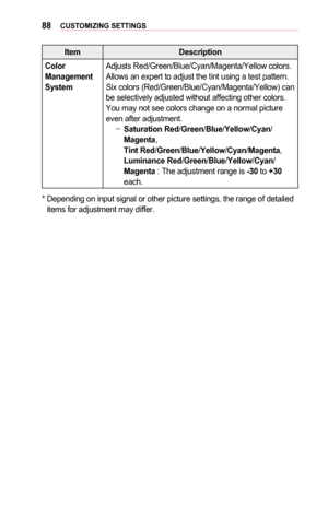 Page 8888CUSTOMIZING	SETTINGS
ItemDescription
Color	Management 	System
Adjusts Red/Green/Blue/Cyan/Magenta/Yellow colors. Allows an expert to adjust the tint using a test pattern. Six colors (Red/Green/Blue/Cyan/Magenta/Yellow) can be selectively adjusted without affecting other colors. You may not see colors change on a normal picture even after adjustment. -Saturation Red/Green/Blue/Yellow/Cyan/Magenta,  Tint Red/Green/Blue/Yellow/Cyan/Magenta, Luminance Red/Green/Blue/Yellow/Cyan/Magenta : The adjustment...