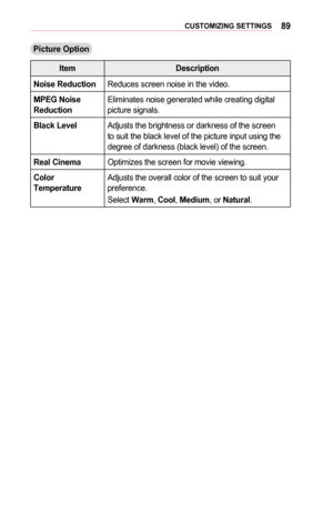 Page 8989CUSTOMIZING	SETTINGS
Picture	Option
ItemDescription
Noise	ReductionReduces screen noise in the video.
MPEG	Noise	ReductionEliminates noise generated while creating digital picture signals.
Black	LevelAdjusts the brightness or darkness of the screen to suit the black level of the picture input using the degree of darkness (black level) of the screen.
Real	CinemaOptimizes the screen for movie viewing.
Color	TemperatureAdjusts the overall color of the screen to suit your preference.
Select Warm, Cool,...