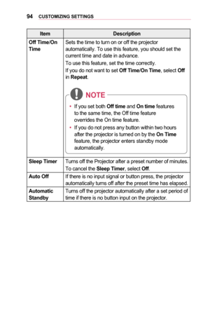 Page 9494CUSTOMIZING	SETTINGS
ItemDescription
Off	Time/On	TimeSets the time to turn on or off the projector automatically. To use this feature, you should set the current time and date in advance.
To use this feature, set the time correctly.
If you do not want to set Off	Time/On	Time, select Off in Repeat.
•	If you set both Off	time and On	time features 
to the same time, the Off time feature 
overrides the On time feature.
•	 If you do not press any button within two hours 
after the projector is turned on by...