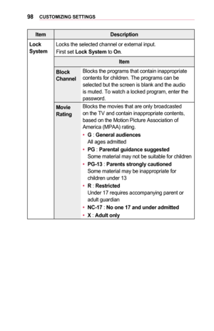 Page 9898CUSTOMIZING	SETTINGS
ItemDescription
Lock	SystemLocks the selected channel or external input. 
First set Lock	System to On. 
Item
Block 	Channel
Blocks the programs that contain inappropriate contents for children. The programs can be selected but the screen is blank and the audio is muted. To watch a locked program, enter the password.
Movie 	Rating
Blocks the movies that are only broadcasted on the TV and contain inappropriate contents, based on the Motion Picture Association of America (MPAA)...