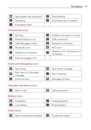 Page 2321The Basics
App update was successfulDownloading
UploadingDownload was successful
Emergency Alert
Connectivity icons 
SyncingProblem with sign-in or sync
Mobile Hotspot is onUSB connection
USB debugging modeBluetooth connection
Bluetooth is onNFC is on
Headset is connectedHeadset with microphone is 
connected
Internal storage is full
Email and Messaging icons
New emailNew Gmail message
New text or multimedia 
messageNew voicemail
Email not sentMessage not sent
Calendar and Alarm icons
Alarm is...