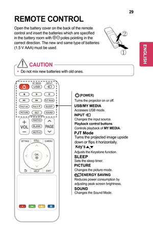 Page 2929
REMOTE	CONTROL
Open the battery cover on the back of the remote control and insert the batteries which are specified in the battery room with  poles pointing in the correct direction. The new and same type of batteries (1.5 V AAA) must be used.
Ý
Þ
•	Do not mix new batteries with old ones.
CAUTION
(POWER)
Turns the projector on or off.
Accesses USB mode.
Changes the input source.Playback	control	buttonsControls playback of MY	MEDIA.
Turns the projected image upside down or flips it horizontally....