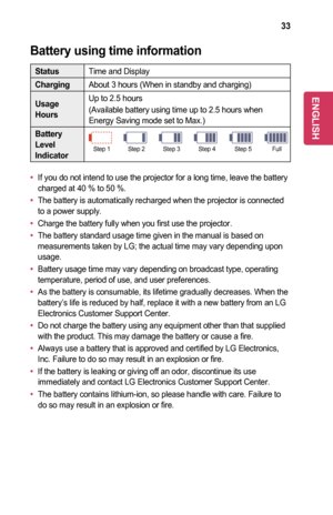 Page 3333
Battery	using	time	information
StatusTime and Display
ChargingAbout 3 hours (When in standby and charging)
Usage	Hours
Up to 2.5 hours
(Available battery using time up to 2.5 hours when Energy Saving mode set to Max.)
Battery 	Level	IndicatorStep 5
Step 4
Step 3
Step 2
Step 1 FullStep 1Step 2 Step 3 Step 4 Step 5 Full
•	If you do not intend to use the projector for a long time, leave the bat\
tery charged at 40 % to 50 %.
•	The battery is automatically recharged when the projector is connected to a...