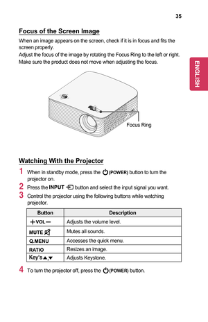 Page 3535
Focus	of	the	Screen	Image
When an image appears on the screen, check if it is in focus and fits the screen properly.
Adjust the focus of the image by rotating the Focus Ring to the left or \
right.
Make sure the product does not move when adjusting the focus.
Focus Ring
Watching	With	the	Projector
1 When in standby mode, press the (POWER) button to turn the projector on.
2 Press the  button and select the input signal you want.
3 Control the projector using the following buttons while watching...