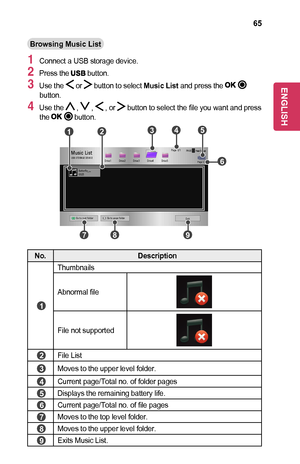 Page 6565
Browsing	Music	List
1 Connect a USB storage device.
2 Press the  button.
3 Use the  or  button to select Music	List	and press the button.
4 Use the  ,  ,  , or  button to select the file you want and press the 	button.
USB STORAGE DEVICE
 
Page 1/1
Page 1/1Drive1 Drive5
Drive3 Drive4
Drive2
PAGE Page ChangeMusic List
Butterfly_...
03:25
Go to root folder
Go to upper folderExit
	1		2		4	
	7		8		9	
	3		5	
	6	
No.Description
	1	
Thumbnails
Abnormal file
File not supported
	2	File List
	3	Moves to the...