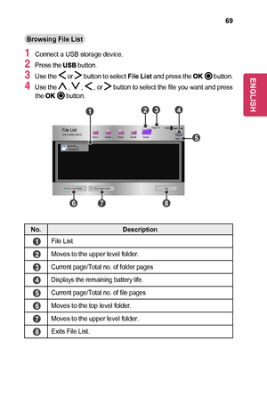 Page 6969
Browsing	File	List
1 Connect a USB storage device.
2 Press the  button.
3 Use the  or  button to select File	List and press the 	button.
4 Use the  ,  ,  , or  button to select the file you want and press the 	button.
USB STORAGE DEVICE
 
Page 1/1
Page 1/1Drive1 Drive5
Drive3 Drive4
Drive2
PAGE Page ChangeFile List
DOCButterfly_...
06/09/2014
Go to root folder
Go to upper folderExit
	1		3	
	6		7		8	
	2		4	
	5	
No.Description
	1	File List
	2	Moves to the upper level folder.
	3	Current page/Total no. of...