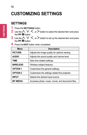 Page 7272
CUSTOMIZING	SETTINGS
SETTINGS
1 Press the 	button.
2 Use the  ,  ,  , or  button to select the desired item and press the 	button.
3 Use the  ,  ,  , or  button to set up the desired item and press the 	button.
4 Press the  button when completed.
MenuDescription
PICTUREAdjusts the image quality for optimal viewing.
AUDIOAdjusts the sound quality and volume level.
TIMESets time-related settings.
WIRELESSWireless-related features.
OPTION	1Customizes the general settings.
OPTION	2Customizes the settings...