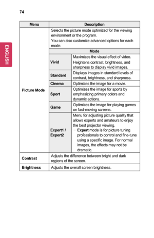 Page 7474
MenuDescription
Picture	Mode
Selects the picture mode optimized for the viewing environment or the program.
You can also customize advanced options for each mode.
Mode
Vivid
Maximizes the visual effect of video.
Heightens contrast, brightness, and sharpness to display vivid images.
StandardDisplays images in standard levels of contrast, brightness, and sharpness.
CinemaOptimizes the image for a movie.
SportOptimizes the image for sports by emphasizing primary colors and dynamic actions.
GameOptimizes...