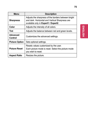 Page 7575
MenuDescription
SharpnessAdjusts the sharpness of the borders between bright and dark. Horizontal and Vertical Sharpness are available only in Expert1	/	Expert2.
ColorAdjusts the intensity of all colors.
TintAdjusts the balance between red and green levels.
Advanced	ControlCustomizes the advanced settings.
Picture	OptionSets optional settings.
Picture	Reset 	
Resets values customized by the user.
Each picture mode is reset. Select the picture mode you wish to reset.
Aspect	RatioResizes the picture....