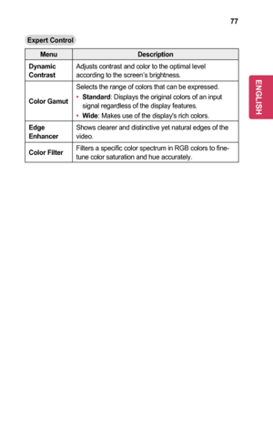 Page 7777
Expert	Control
MenuDescription
Dynamic	ContrastAdjusts contrast and color to the optimal level according to the screen’s brightness.
Color	Gamut
Selects the range of colors that can be expressed.
•	Standard: Displays the original colors of an input signal regardless of the display features.
•	Wide: Makes use of the display's rich colors.
Edge	EnhancerShows clearer and distinctive yet natural edges of the video.
Color	FilterFilters a specific color spectrum in RGB colors to fine-tune color...