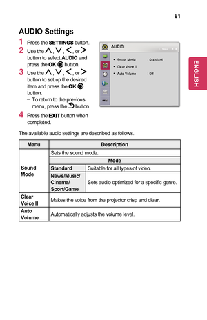 Page 8181
AUDIO	Settings
1 Press the 	button.
2 Use the  ,  ,  , or  button to select AUDIO and press the 	button.
3 Use the  ,  ,  , or  button to set up the desired item and press the button. -To return to the previous menu, press the  button.
4 Press the 	button when completed.
AUDIO
 
• Sound Mode   : Standard
 
• Clear Voice II
 
• Auto Volume   : Off
ꔂ Move      ꔉ OK
The available audio settings are described as follows.
MenuDescription
Sound	Mode
Sets the sound mode.
Mode
StandardSuitable for all types...