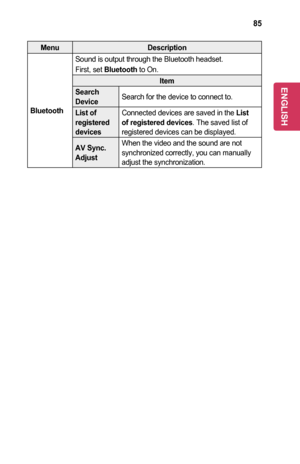 Page 8585
MenuDescription
Bluetooth
Sound is output through the Bluetooth headset. 
First, set Bluetooth to On.
Item
Search	DeviceSearch for the device to connect to.
List	of	registered 	devices
Connected devices are saved in the List	of	registered	devices. The saved list of registered devices can be displayed.
AV	Sync. 	Adjust
When the video and the sound are not synchronized correctly, you can manually adjust the synchronization.
ENGLISH  