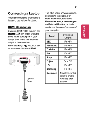 Page 9191
Connecting	a	Laptop
You can connect the projector to a laptop to use various functions.
HDMI	Connection
Using an HDMI cable, connect the 	port of the projector to the HDMI output port of your laptop. Both video and audio are output at the same time.
Press the  button on the remote control to select HDMI.
*  Optional 
Extras
+0,
The table below shows examples of switching the output. For more information, refer to the External	Output, Connecting	to 	an	External	Monitor, or similar sections of the...